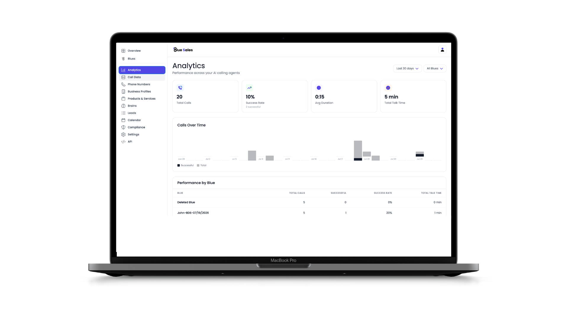 BlueSales dashboard on desktop